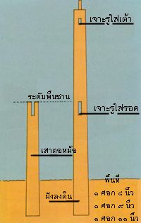เรือนไทย